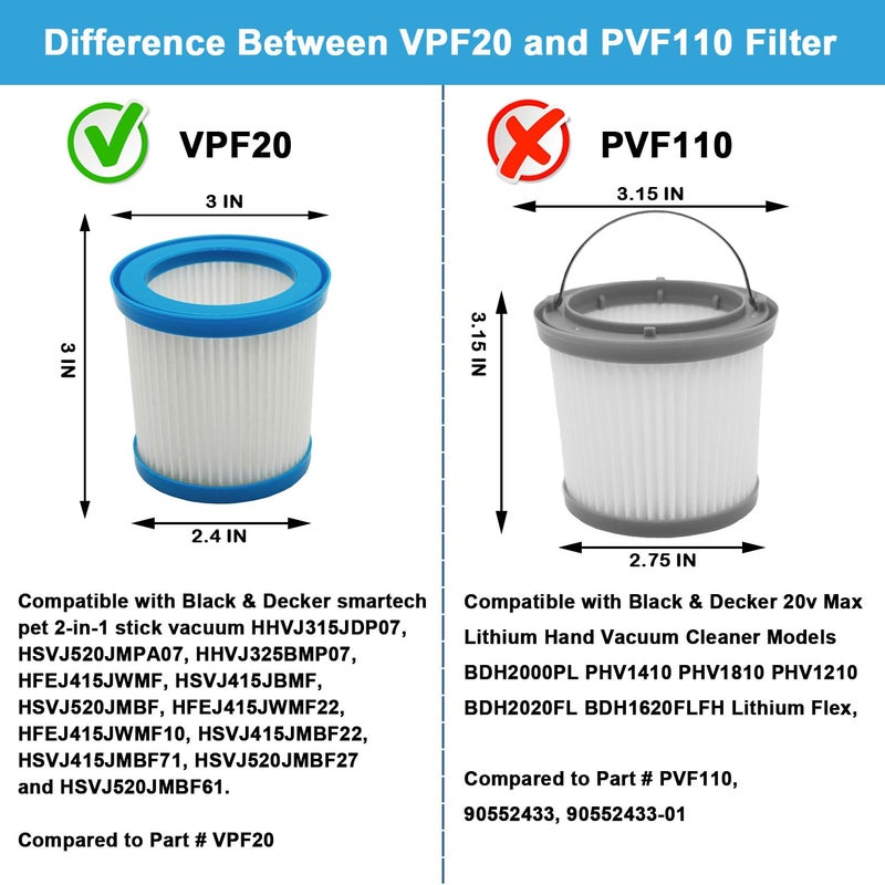 Lemige 6 Packs VPF20 Replacement Filters for Black and Decker Smartech Pet 2-in-1 Stick Vacuum - Image 2